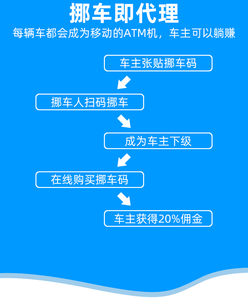 二维码挪车贴